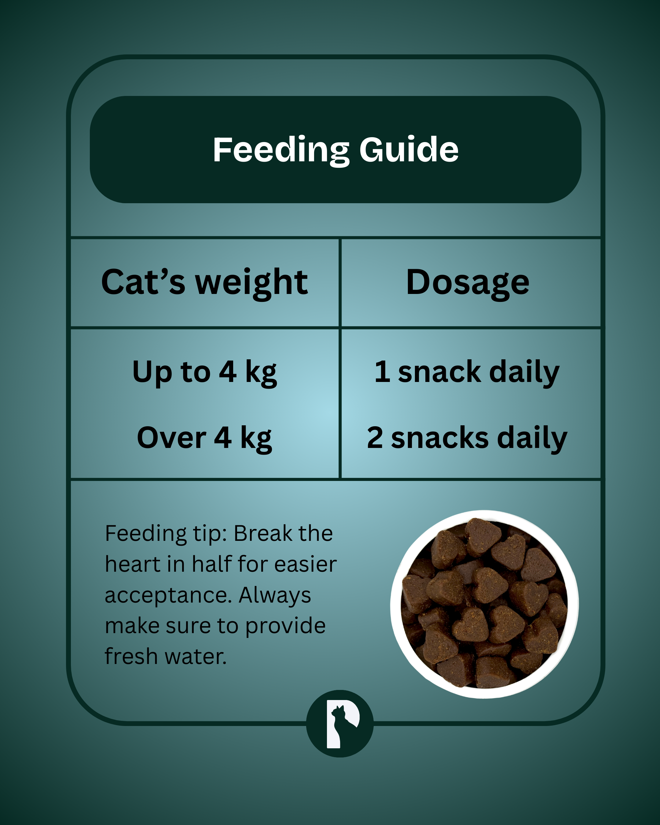 Kidney Health for Cats